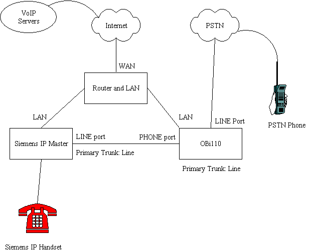 Siemens IP with OBi110.gif