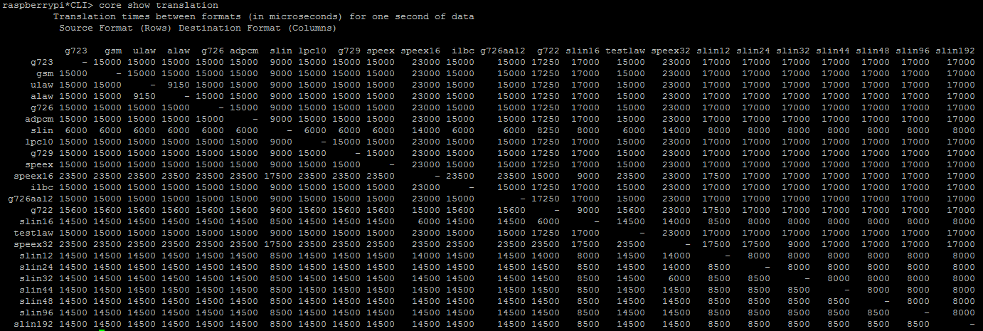 asterisk-codecs.png